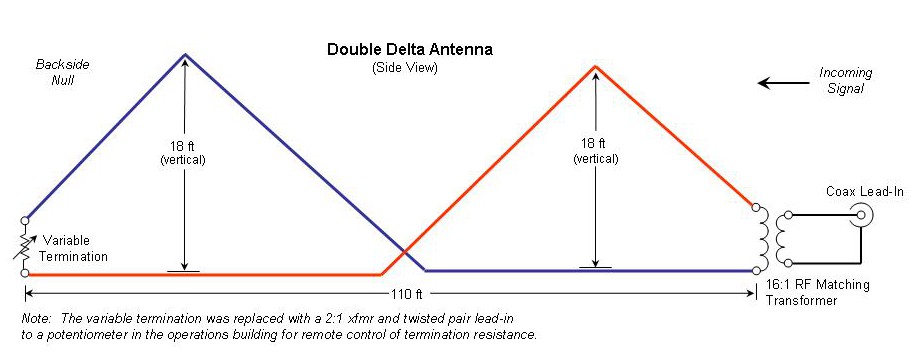 Comparison of Delta Variants