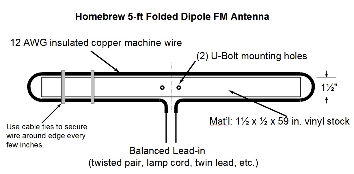 Fm Dipole