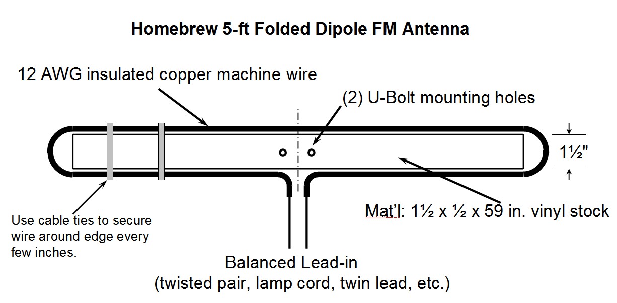 Homebrew 5 ft Folded Dipole FM Antenna
