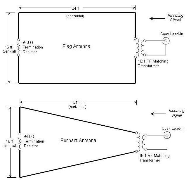 Pennant 30 power схема