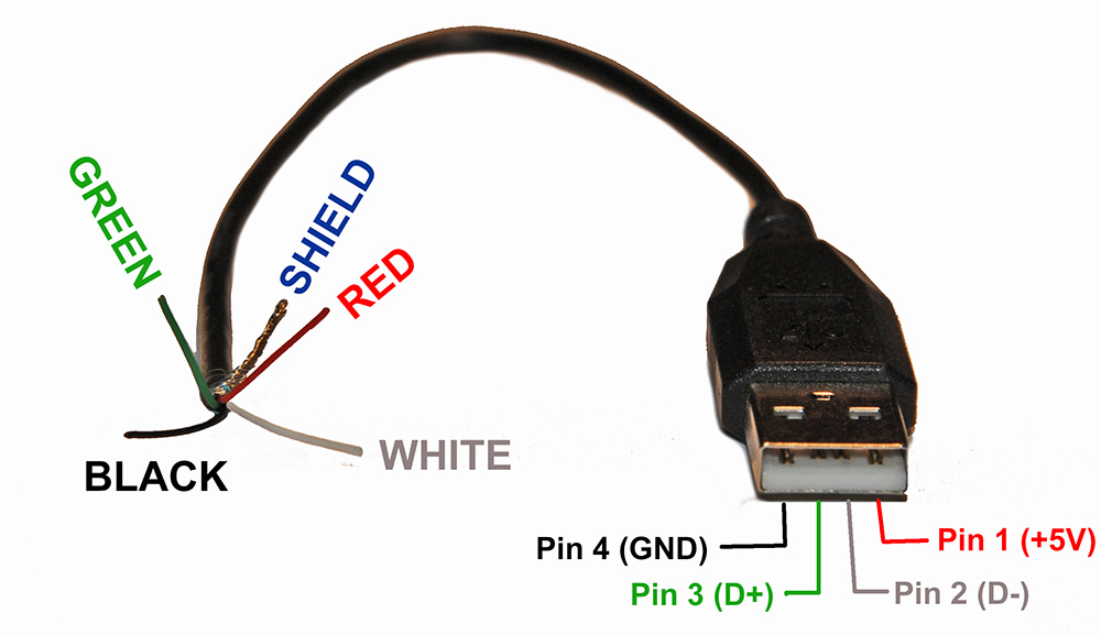 USB Isolators/Ground Eliminators for Defined Radio Applications